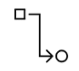 Förmåga till att synkronisera sig med andra och arbeta i samma riktning.